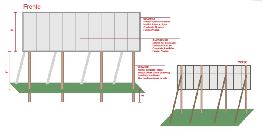 Construção de Placas e Painéis de Outdoor